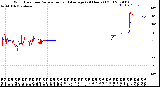 Milwaukee Weather Wind Direction<br>Normalized and Average<br>(24 Hours) (Old)