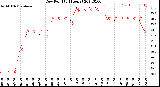 Milwaukee Weather Dew Point<br>(24 Hours)