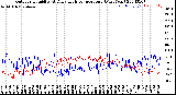 Milwaukee Weather Outdoor Humidity<br>At Daily High<br>Temperature<br>(Past Year)