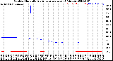 Milwaukee Weather Outdoor Humidity<br>vs Temperature<br>Every 5 Minutes