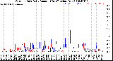 Milwaukee Weather Outdoor Rain<br>Daily Amount<br>(Past/Previous Year)