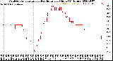 Milwaukee Weather Outdoor Temperature<br>vs Heat Index<br>per Minute<br>(24 Hours)