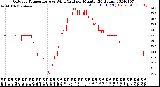 Milwaukee Weather Outdoor Temperature<br>vs Wind Chill<br>per Minute<br>(24 Hours)