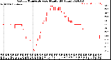 Milwaukee Weather Outdoor Temperature<br>per Minute<br>(24 Hours)