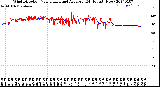 Milwaukee Weather Wind Direction<br>Normalized and Average<br>(24 Hours) (New)