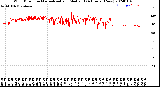 Milwaukee Weather Wind Direction<br>Normalized and Median<br>(24 Hours) (New)