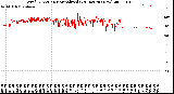 Milwaukee Weather Wind Direction<br>Normalized<br>(24 Hours) (New)