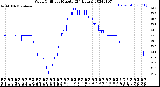 Milwaukee Weather Wind Chill<br>per Minute<br>(24 Hours)