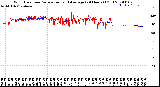 Milwaukee Weather Wind Direction<br>Normalized and Average<br>(24 Hours) (Old)