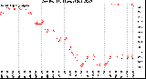 Milwaukee Weather Dew Point<br>(24 Hours)