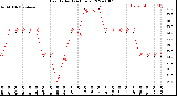 Milwaukee Weather Heat Index<br>(24 Hours)