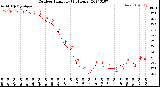 Milwaukee Weather Outdoor Humidity<br>(24 Hours)