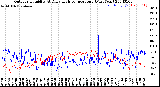 Milwaukee Weather Outdoor Humidity<br>At Daily High<br>Temperature<br>(Past Year)