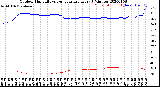 Milwaukee Weather Outdoor Humidity<br>vs Temperature<br>Every 5 Minutes