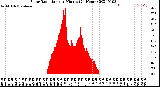 Milwaukee Weather Solar Radiation<br>per Minute<br>(24 Hours)