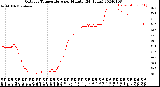 Milwaukee Weather Outdoor Temperature<br>per Minute<br>(24 Hours)