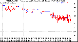 Milwaukee Weather Wind Direction<br>Normalized and Average<br>(24 Hours) (New)