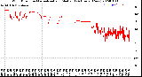 Milwaukee Weather Wind Direction<br>Normalized and Median<br>(24 Hours) (New)