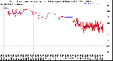 Milwaukee Weather Wind Direction<br>Normalized and Average<br>(24 Hours) (Old)