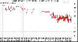 Milwaukee Weather Wind Direction<br>Normalized<br>(24 Hours) (Old)