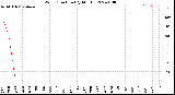 Milwaukee Weather Wind Direction<br>(By Month)