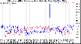 Milwaukee Weather Outdoor Humidity<br>At Daily High<br>Temperature<br>(Past Year)