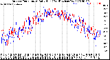 Milwaukee Weather Outdoor Temperature<br>Daily High<br>(Past/Previous Year)