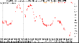 Milwaukee Weather Outdoor Temperature<br>vs Heat Index<br>per Minute<br>(24 Hours)