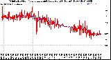 Milwaukee Weather Wind Direction<br>Normalized and Average<br>(24 Hours) (New)