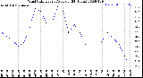 Milwaukee Weather Wind Chill<br>Hourly Average<br>(24 Hours)