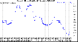 Milwaukee Weather Wind Chill<br>per Minute<br>(24 Hours)