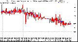 Milwaukee Weather Wind Direction<br>Normalized and Average<br>(24 Hours) (Old)