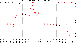 Milwaukee Weather Heat Index<br>(24 Hours)