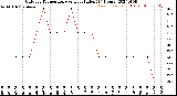 Milwaukee Weather Outdoor Temperature<br>vs Heat Index<br>(24 Hours)