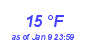 Milwaukee Weather Dewpoint High Low Year