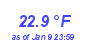 Milwaukee Weather Temperature Low Month