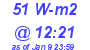 Milwaukee Weather Solar Radiation High Today