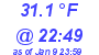 Milwaukee Weather Dewpoint High Low Today