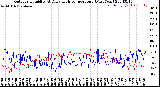 Milwaukee Weather Outdoor Humidity<br>At Daily High<br>Temperature<br>(Past Year)