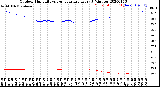 Milwaukee Weather Outdoor Humidity<br>vs Temperature<br>Every 5 Minutes