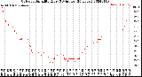 Milwaukee Weather Outdoor Humidity<br>Every 5 Minutes<br>(24 Hours)