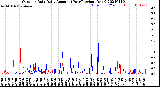 Milwaukee Weather Outdoor Rain<br>Daily Amount<br>(Past/Previous Year)