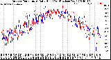 Milwaukee Weather Outdoor Temperature<br>Daily High<br>(Past/Previous Year)