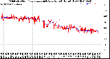 Milwaukee Weather Wind Direction<br>Normalized and Average<br>(24 Hours) (New)