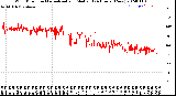 Milwaukee Weather Wind Direction<br>Normalized and Median<br>(24 Hours) (New)