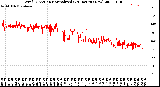 Milwaukee Weather Wind Direction<br>Normalized<br>(24 Hours) (New)