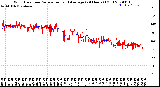 Milwaukee Weather Wind Direction<br>Normalized and Average<br>(24 Hours) (Old)