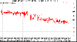 Milwaukee Weather Wind Direction<br>Normalized<br>(24 Hours) (Old)