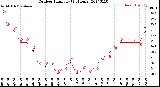 Milwaukee Weather Outdoor Humidity<br>(24 Hours)