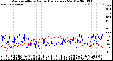 Milwaukee Weather Outdoor Humidity<br>At Daily High<br>Temperature<br>(Past Year)